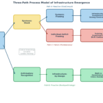 Epistemic Governance as Infrastructural Practice. Resolving the Structure-Agency Impasse in AI-Augmented Knowledge Work