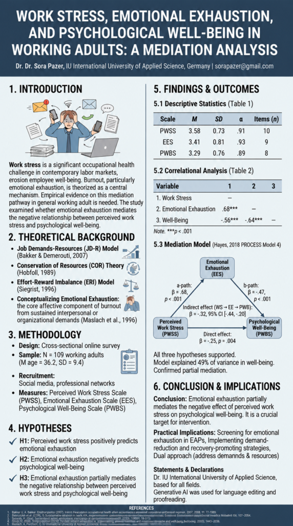 Work Stress, Emotional Exhaustion, and Psychological Well-Being in Working Adults: A Mediation Analysis