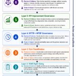 Right Service, Right Cost: An Outcome-Aligned Governance Framework for Managed Services Contracts