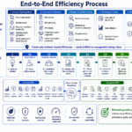 Beyond Cost Cutting: The C-to-S5 Governance Framework for Sustainable Efficiency and Long-Term Organisational Value