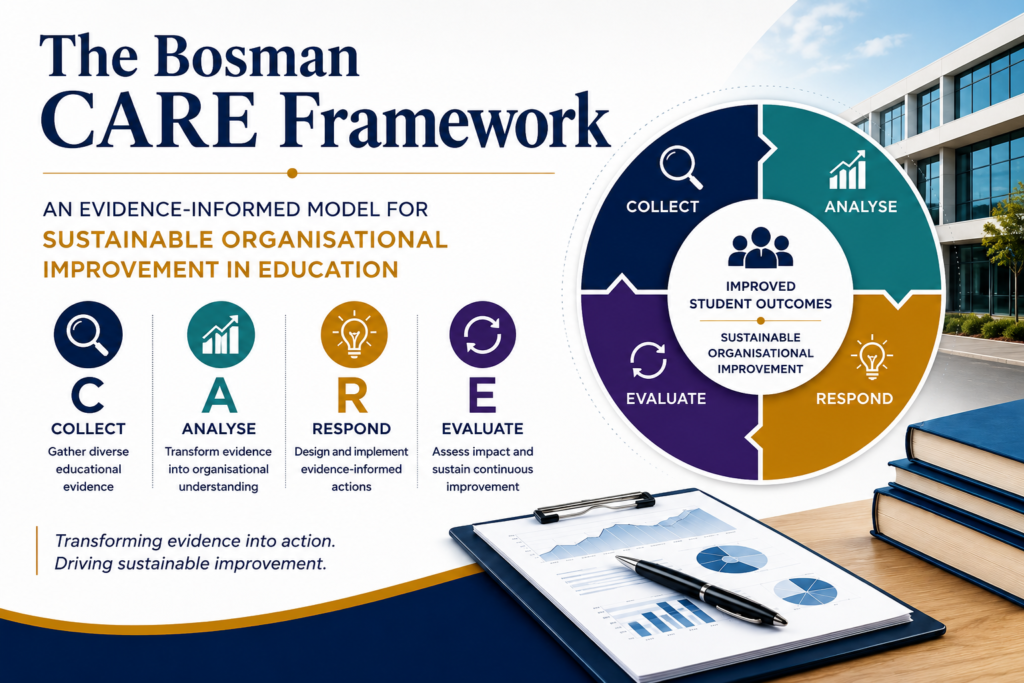 The Bosman CARE Framework: An Evidence-Informed Model for Sustainable Organisational Improvement in Education