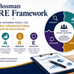 The Bosman CARE Framework: An Evidence-Informed Model for Sustainable Organisational Improvement in Education