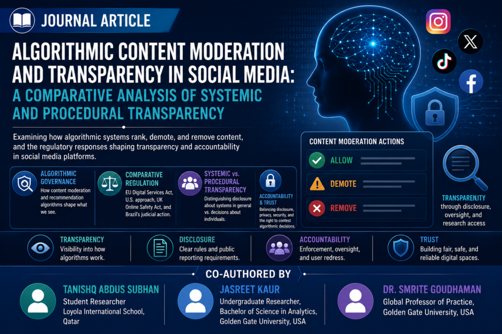 JOURNAL ARTICLE Algorithmic Content Moderation and Transparency in Social Media: A Comparative Analysis of Systemic and Procedural Transparency by Tanishq Abdus Subhan